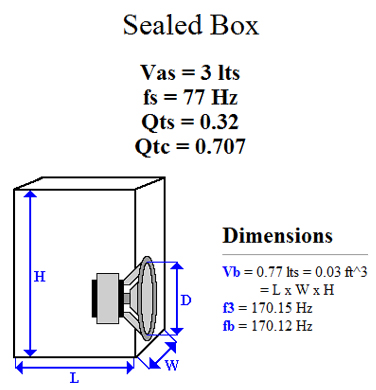 cach tinh kich thuoc thung loa